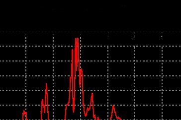 Why the Fed matters