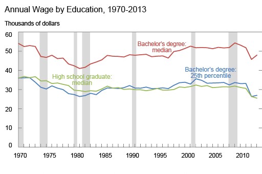 Is attending U.S. college worth the cost? Well, it depends.